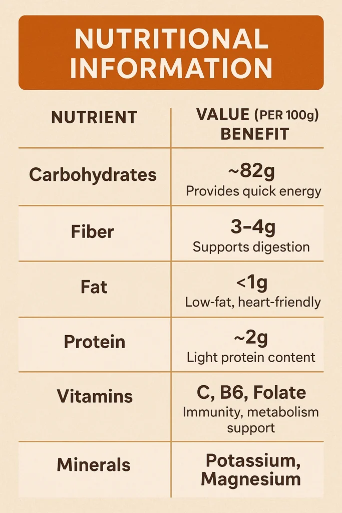Can Cassava Flour Be Used For Baking